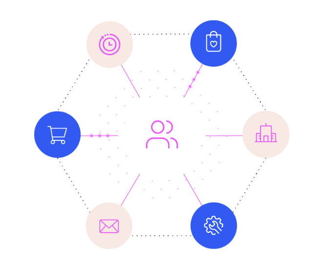 Functional highlights Omnichannel (663 x 406 px)